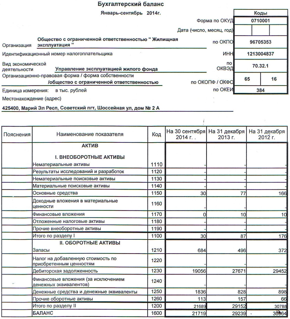 ООО «Жилищная эксплуатация» — Отчетность: Основные показатели  финансово-хозяйственной деятельности