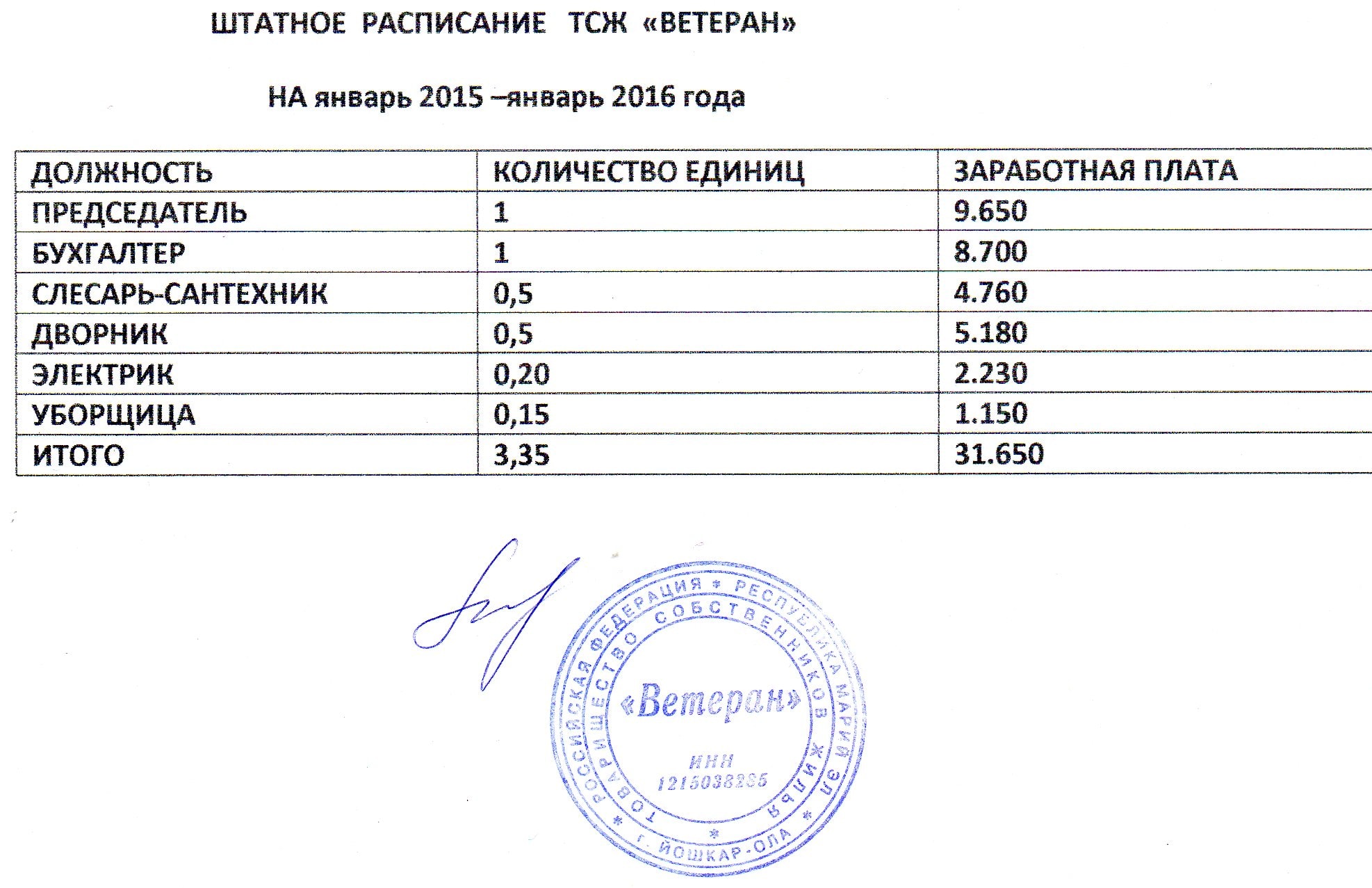 ТСЖ «Ветеран» — Отчетность: Основные показатели финансово-хозяйственной  деятельности