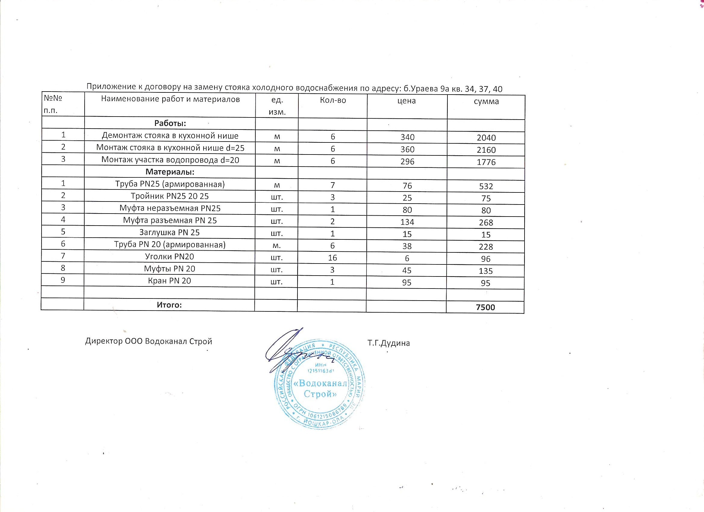 Образец договор на промывку и опрессовку системы отопления образец