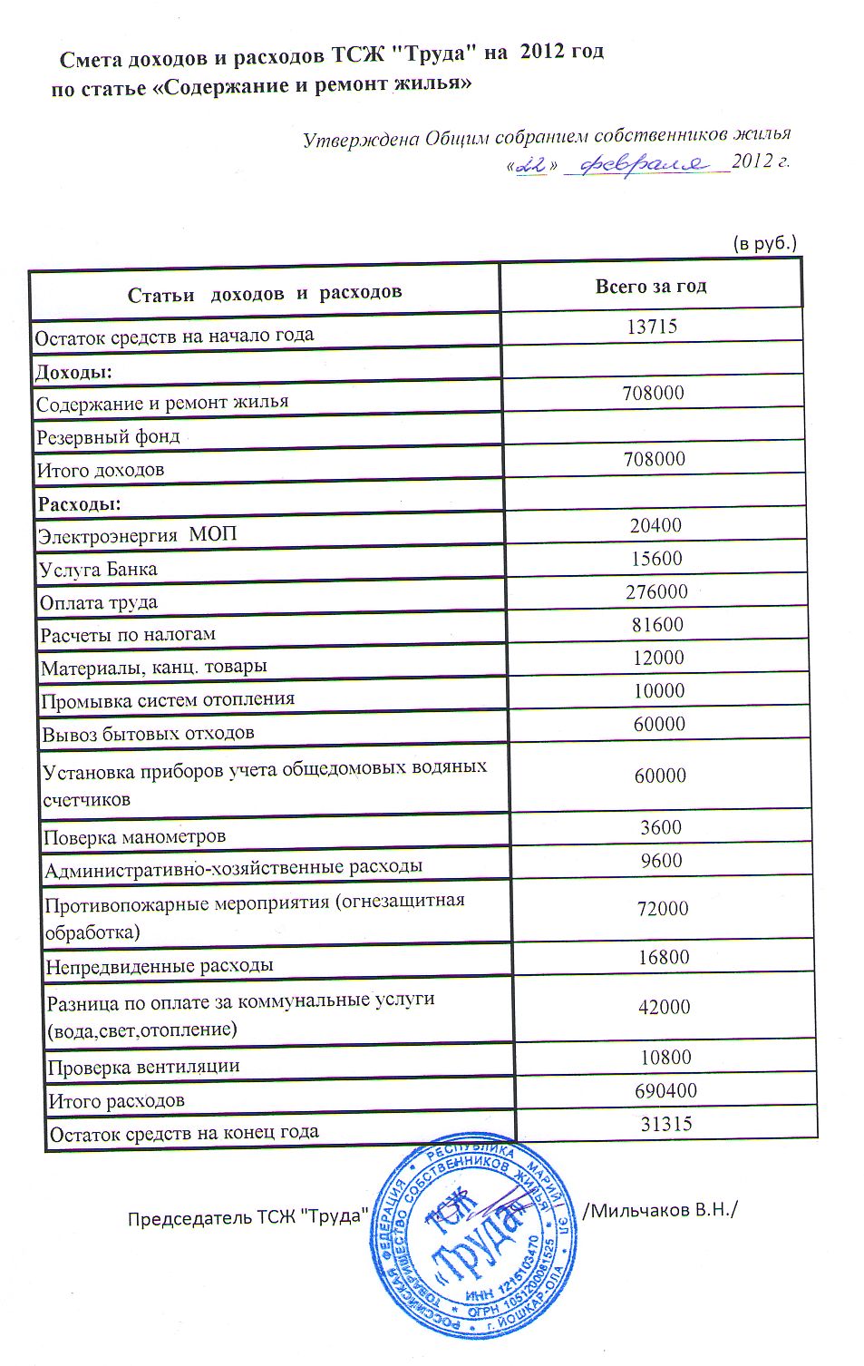 ТСЖ «Труда» — Смета доходов и расходов ТСЖ 