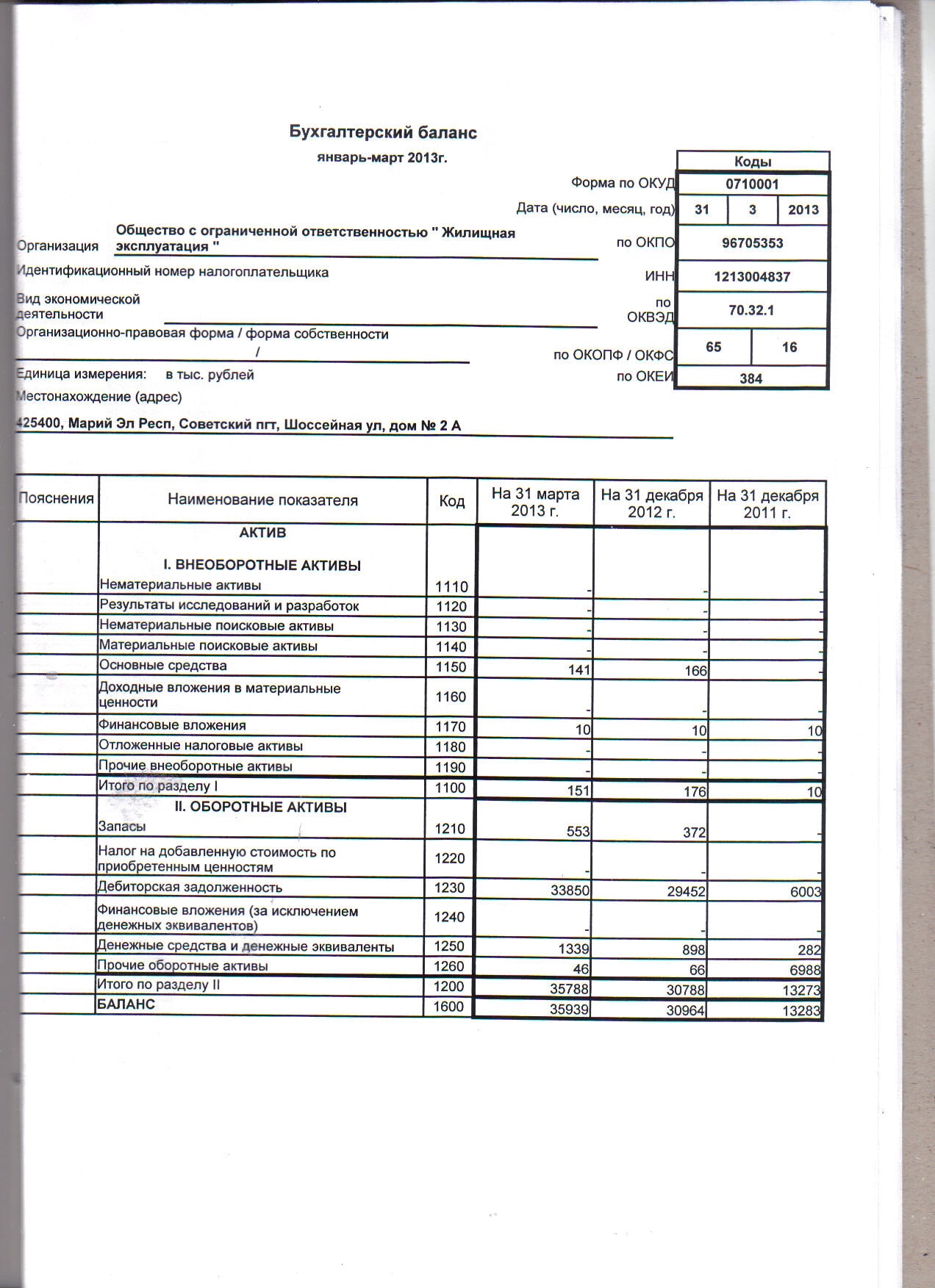 Заполнению формы 2. Бухгалтерский баланс предприятия форма 1 и 2.